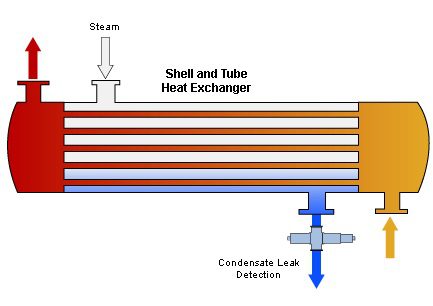Principali tipi di leghe di nichel, composizioni e standard di riferimento - TOKO TECH