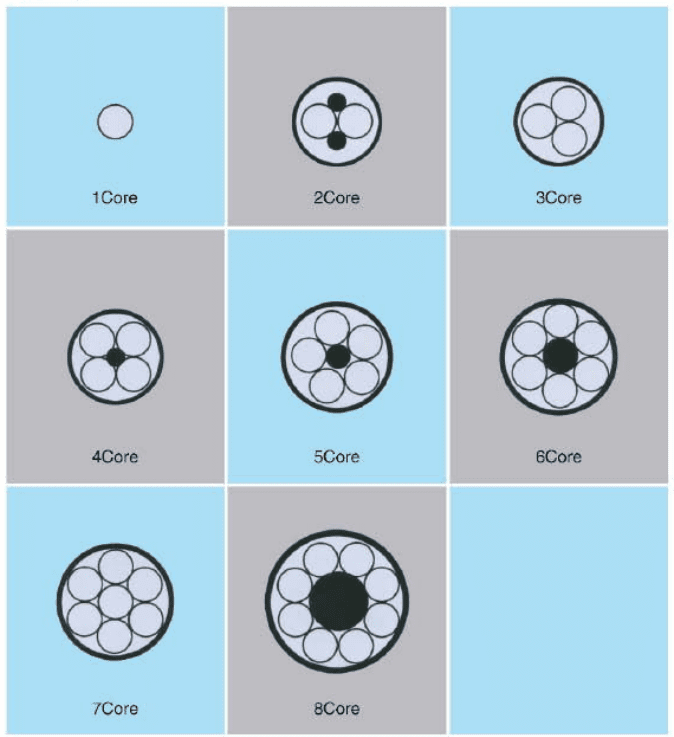Multi-core Tubing - TOKO TECH